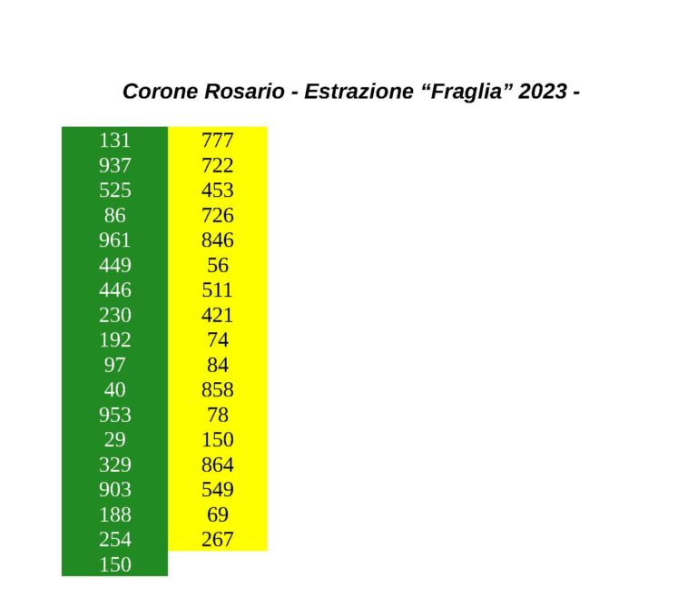 Estrazione corone Fraglia2023